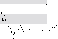 hier klicken zur Chartansicht