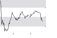 hier klicken zur Chartansicht