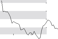 hier klicken zur Chartansicht