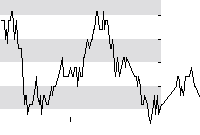 hier klicken zur Chartansicht