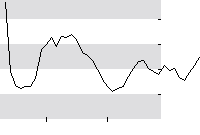 hier klicken zur Chartansicht