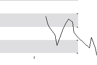 hier klicken zur Chartansicht