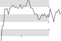 hier klicken zur Chartansicht