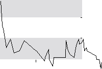 hier klicken zur Chartansicht