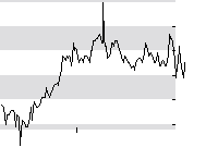 hier klicken zur Chartansicht