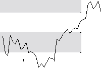 hier klicken zur Chartansicht