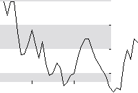 hier klicken zur Chartansicht