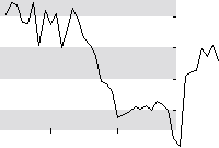 hier klicken zur Chartansicht