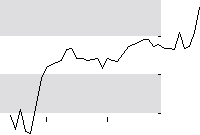 hier klicken zur Chartansicht