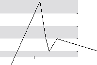 hier klicken zur Chartansicht