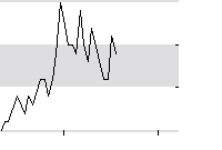 hier klicken zur Chartansicht