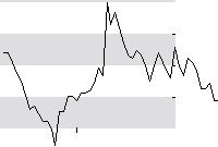 hier klicken zur Chartansicht