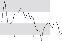 hier klicken zur Chartansicht