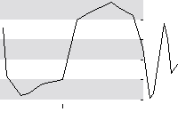 hier klicken zur Chartansicht