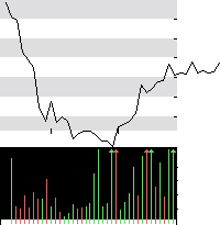 hier klicken zur Chartansicht