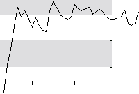 hier klicken zur Chartansicht