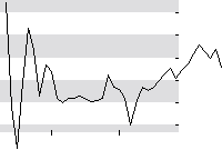 hier klicken zur Chartansicht