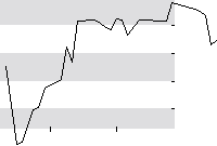 hier klicken zur Chartansicht
