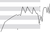 hier klicken zur Chartansicht