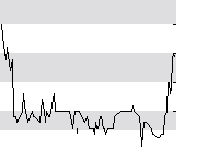hier klicken zur Chartansicht