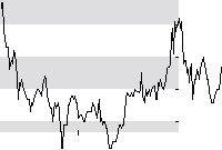 hier klicken zur Chartansicht