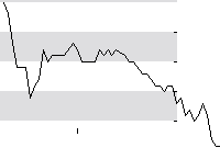 hier klicken zur Chartansicht