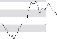 hier klicken zur Chartansicht
