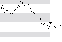 hier klicken zur Chartansicht