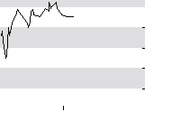 hier klicken zur Chartansicht