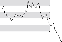 hier klicken zur Chartansicht