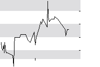 hier klicken zur Chartansicht