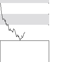 hier klicken zur Chartansicht