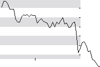 hier klicken zur Chartansicht