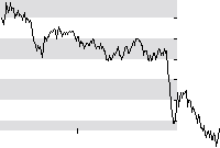 hier klicken zur Chartansicht
