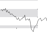 hier klicken zur Chartansicht