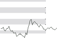 hier klicken zur Chartansicht
