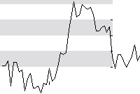 hier klicken zur Chartansicht