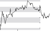 hier klicken zur Chartansicht