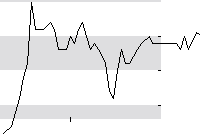 hier klicken zur Chartansicht