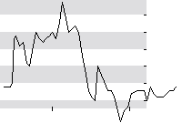 hier klicken zur Chartansicht