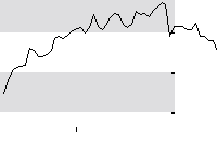 hier klicken zur Chartansicht