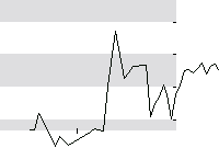 hier klicken zur Chartansicht