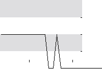 hier klicken zur Chartansicht
