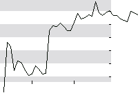 hier klicken zur Chartansicht