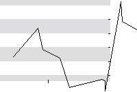 hier klicken zur Chartansicht