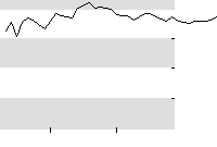 hier klicken zur Chartansicht