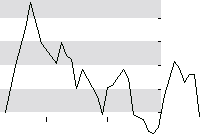 hier klicken zur Chartansicht