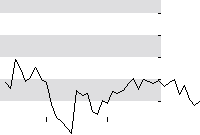hier klicken zur Chartansicht