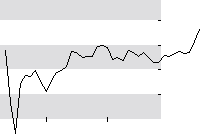 hier klicken zur Chartansicht