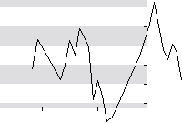 hier klicken zur Chartansicht